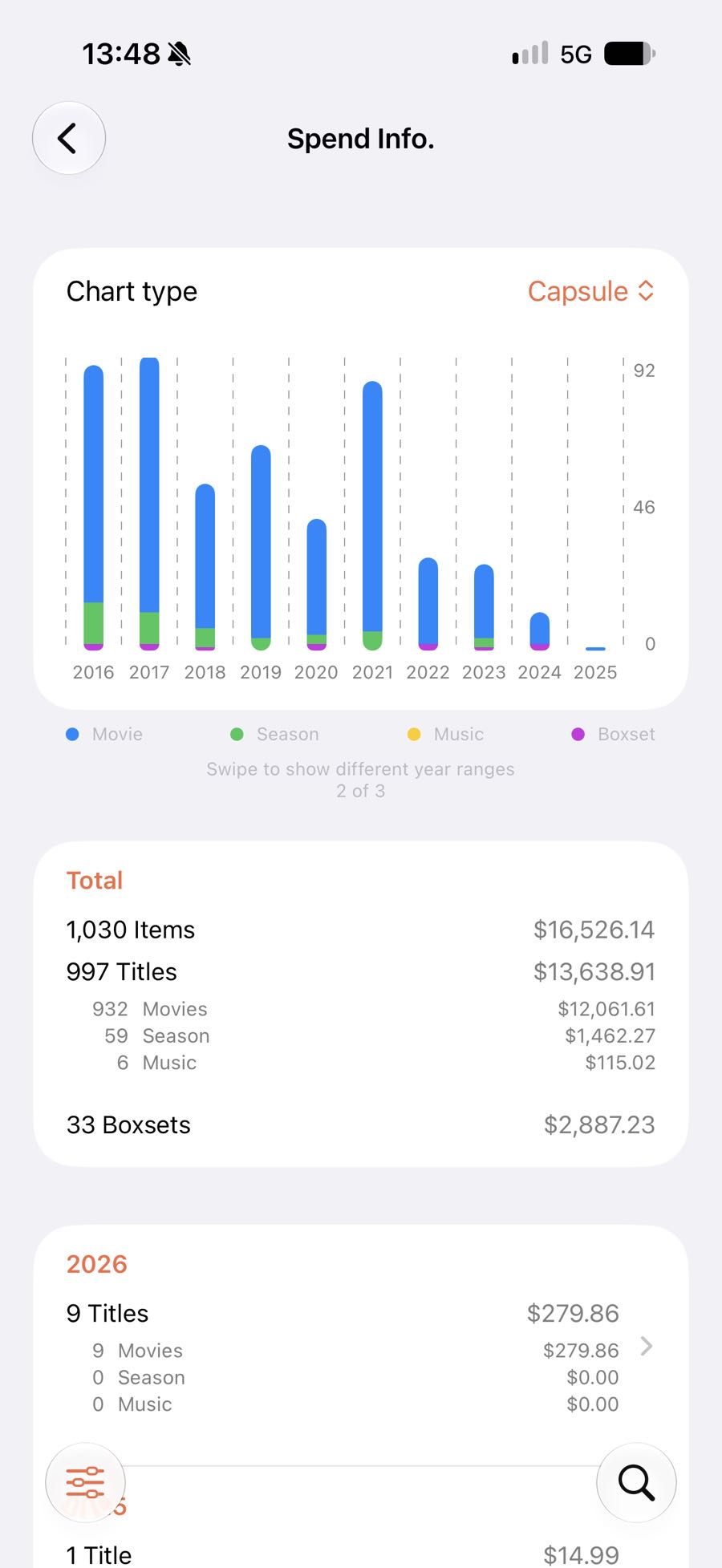 Library spend