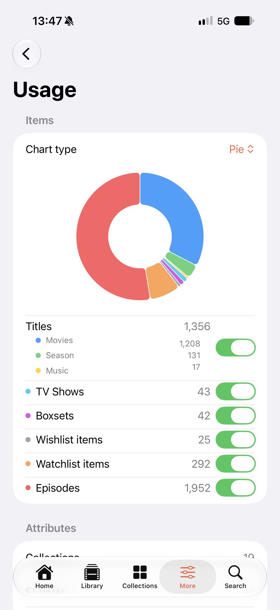 Library usage